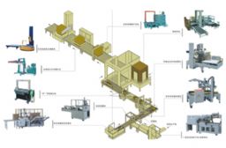自動(dòng)包裝流水線(xiàn)